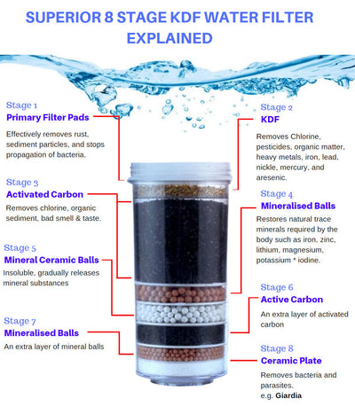 6x Ace 8 Stage KDF Water Filter Replacement Cartridge